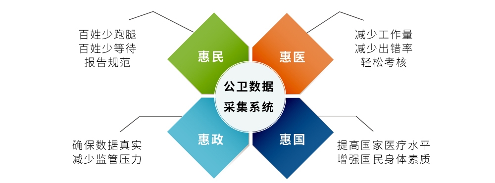 公衛(wèi)數(shù)據(jù)采集型9 公衛(wèi)數(shù)據(jù)采集型9